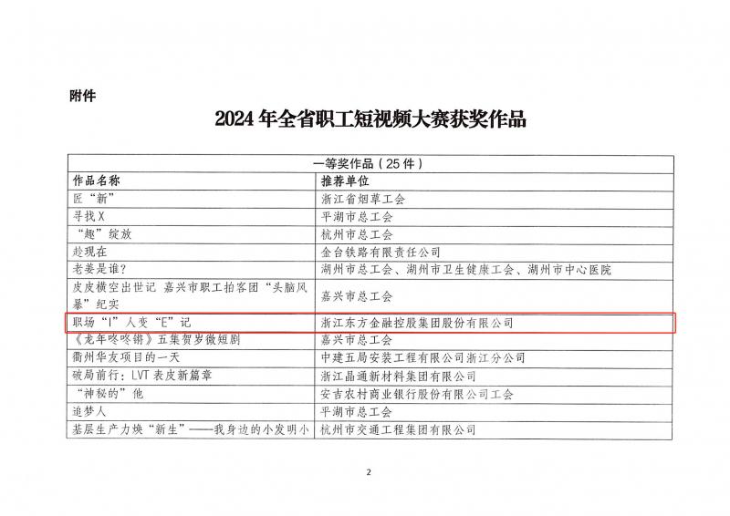 浙江東方榮獲“2024年全省職工短視頻大賽”一等獎(jiǎng) 03.png